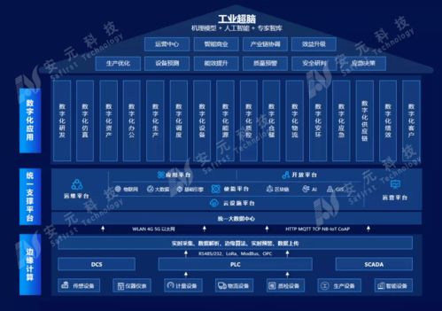 基于工業互聯網平臺的新一代智能工廠產品 互聯網信息服務的創新應用