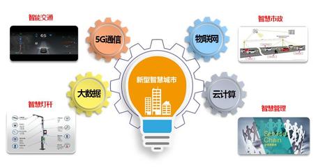 構建智慧城市 信息化項目方案在互聯網信息服務中的應用與實施